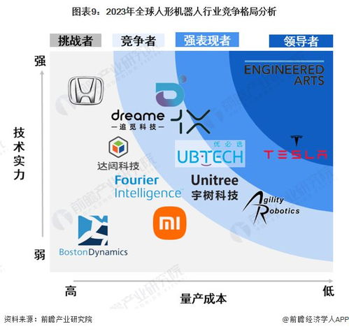 预见2023 2023年中国人形机器人行业全景图谱 附市场现状 竞争格局和发展趋势等